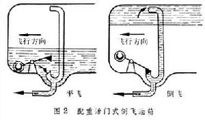 飛機燃油系統