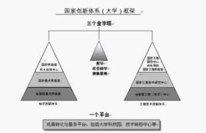 經濟基礎