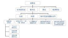 深圳市前海創新研究院