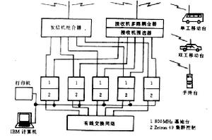 集群移動通信系統