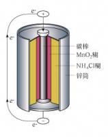 鏗電池