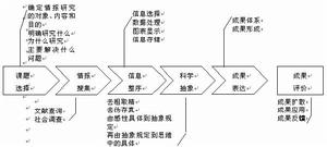 競爭對手分析模型,競爭對手分析方法,競爭對手分析框架,競爭對手分析,競爭情報分析方法,競爭情報分析模型,競爭對手分析論綱,競爭情報,競爭對手分析程式,競爭對手分析軟體,競爭對手分析模式,競爭對手分析理論,競爭對手分析方法論,competitor's analysis,competitive intelligence,competitive intelligence competitor analytical,Competitor Analysis,競爭對手比較,競爭對手分析報告