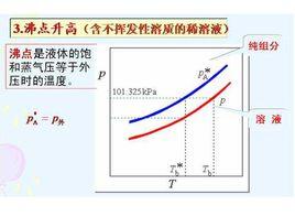 稀溶液依數性