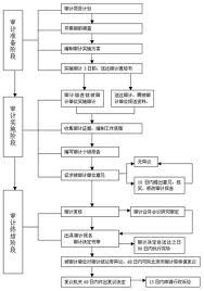 《中華人民共和國國家審計基本準則》