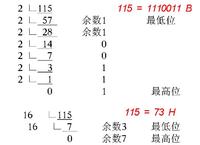 （圖）十進計數制