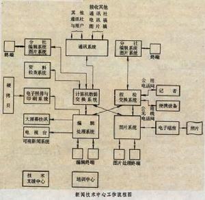 新聞技術中心