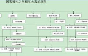 國務院機構改革和職能轉變方案