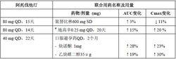 氨氯地平阿托伐他汀鈣片