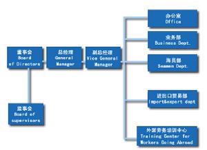 （圖）勞務合作公司機構一覽