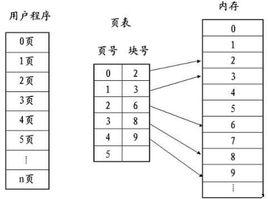 頁式管理