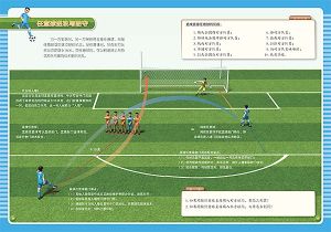 中國小校園足球叢書APP