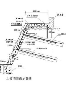 土釘牆示意圖