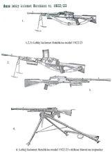 法國哈奇開斯M1922/1923機槍