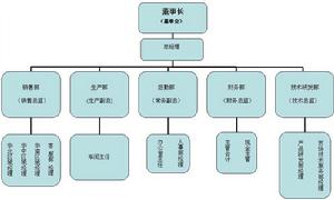 鄭州新普康動物藥業有限公司