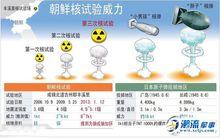 朝鮮核試驗情況