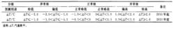 表2 氣溫趨勢預測六級評分制用語及等級劃分標準