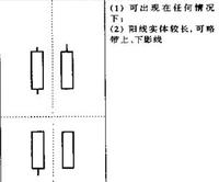 大陽線圖片