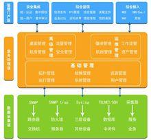 網強網路管理系統