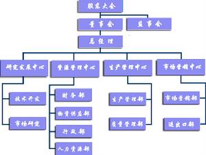 江蘇駿馬集團有限公司