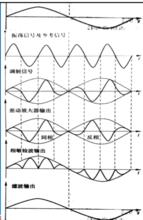 相敏檢波