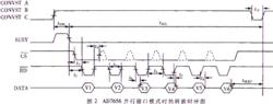 AD7656在並行接口方式下的工作時序圖