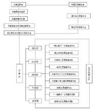 湖北師範學院青年志願者協會