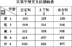 筆劃輸入法