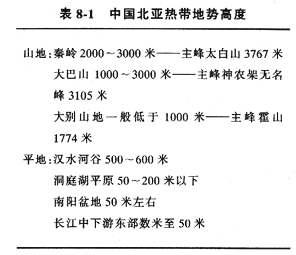 北亞熱帶