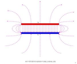 平行板電容器