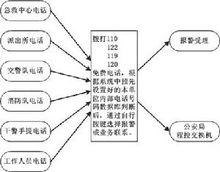 122報警流程