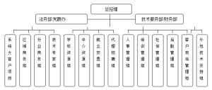 如鼎人力組織架構