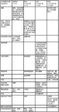 注射用磷酸氟達拉濱