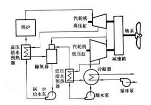 船舶動力裝置