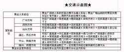 交通線路圖