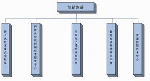 山東省科學院自動化研究所