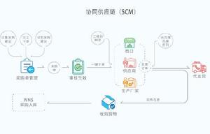 上海聚水潭網路科技有限公司