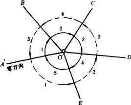 水平角測量