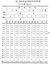 鍛件圓角半徑的尺寸公差