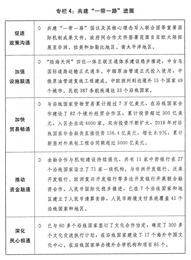 （圖表）[兩會受權發布]關於2018年國民經濟和社會發展計畫執行情況與2019年國民經濟和社會發展計畫草案的報告（專欄4）