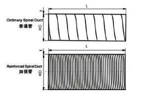 螺旋風管尺寸圖