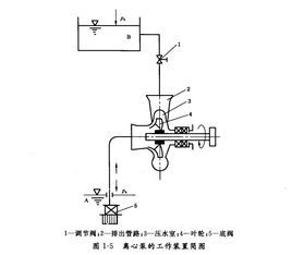 水泵揚程