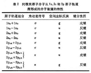 分子軌道理論