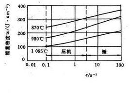 鍛造比