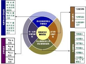 企業業務重組