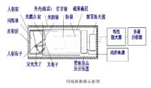 X射線探測器