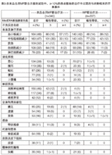 表六