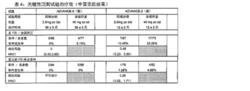 阿哌沙班片