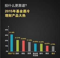 中國經濟生活大調查