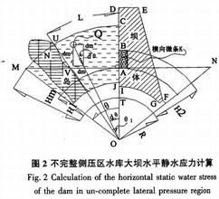 靜水應力場