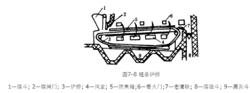 機械加煤